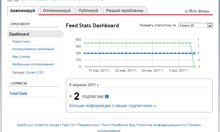 Пропали подписчики feedburner